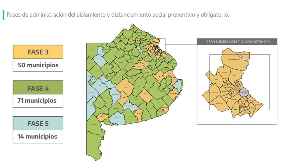 Photo of La Provincia mantiene a Tres Arroyos en Fase 4